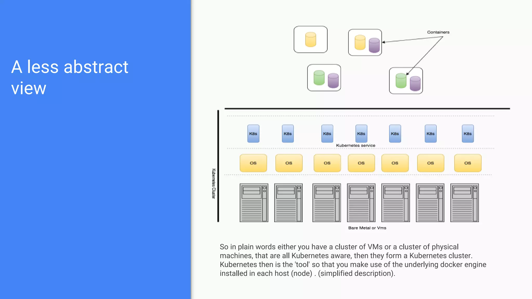 A less abstract
view
So in plain words either you have a cluster of VMs or a cluster of physical
machines, that are all Kubernetes aware, then they form a Kubernetes cluster.
Kubernetes then is the 'tool' so that you make use of the underlying docker engine
installed in each host (node) . (simplified description).
 