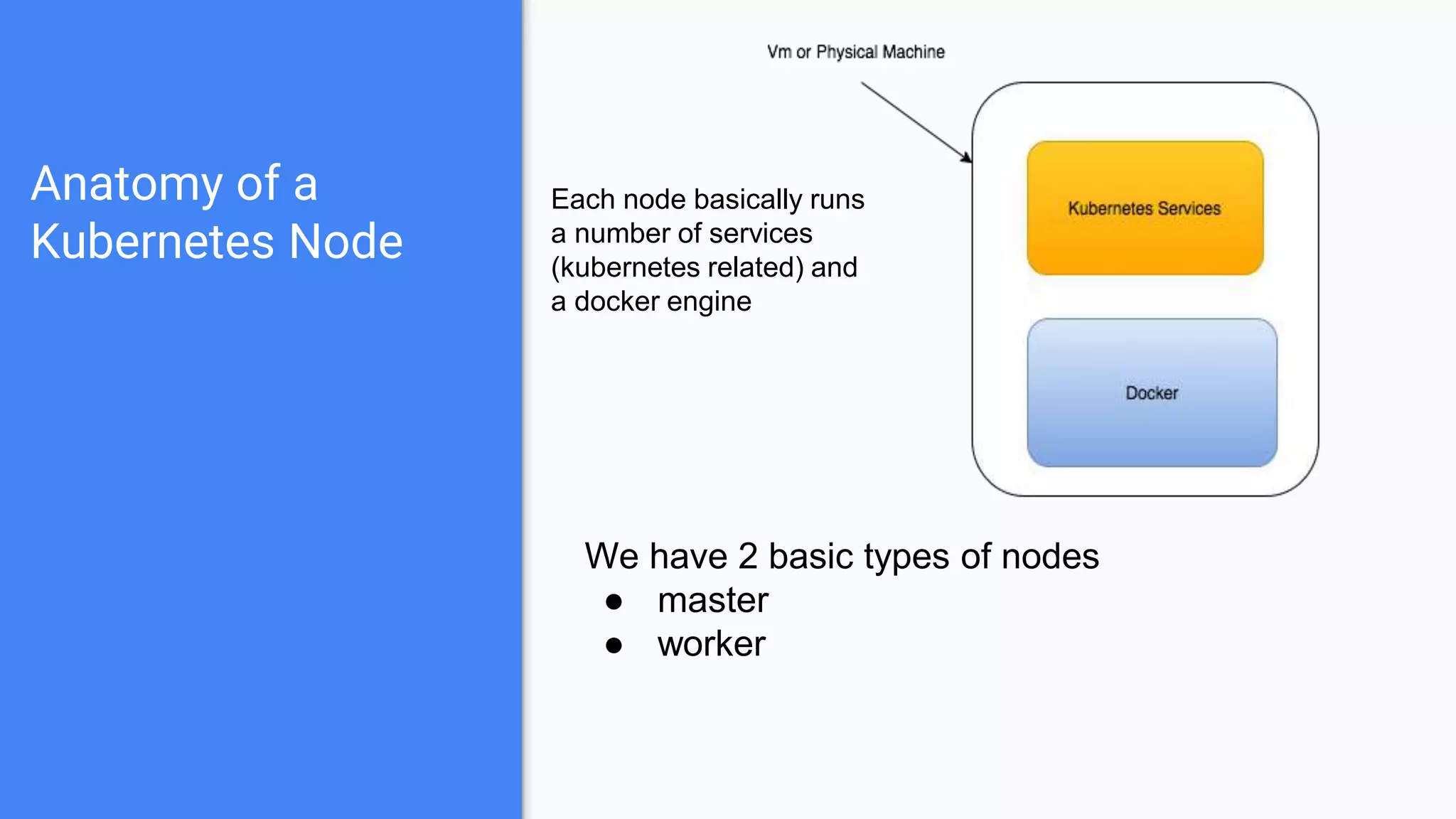 Anatomy of a
Kubernetes Node
Each node basically runs
a number of services
(kubernetes related) and
a docker engine
We have 2 basic types of nodes
● master
● worker
 