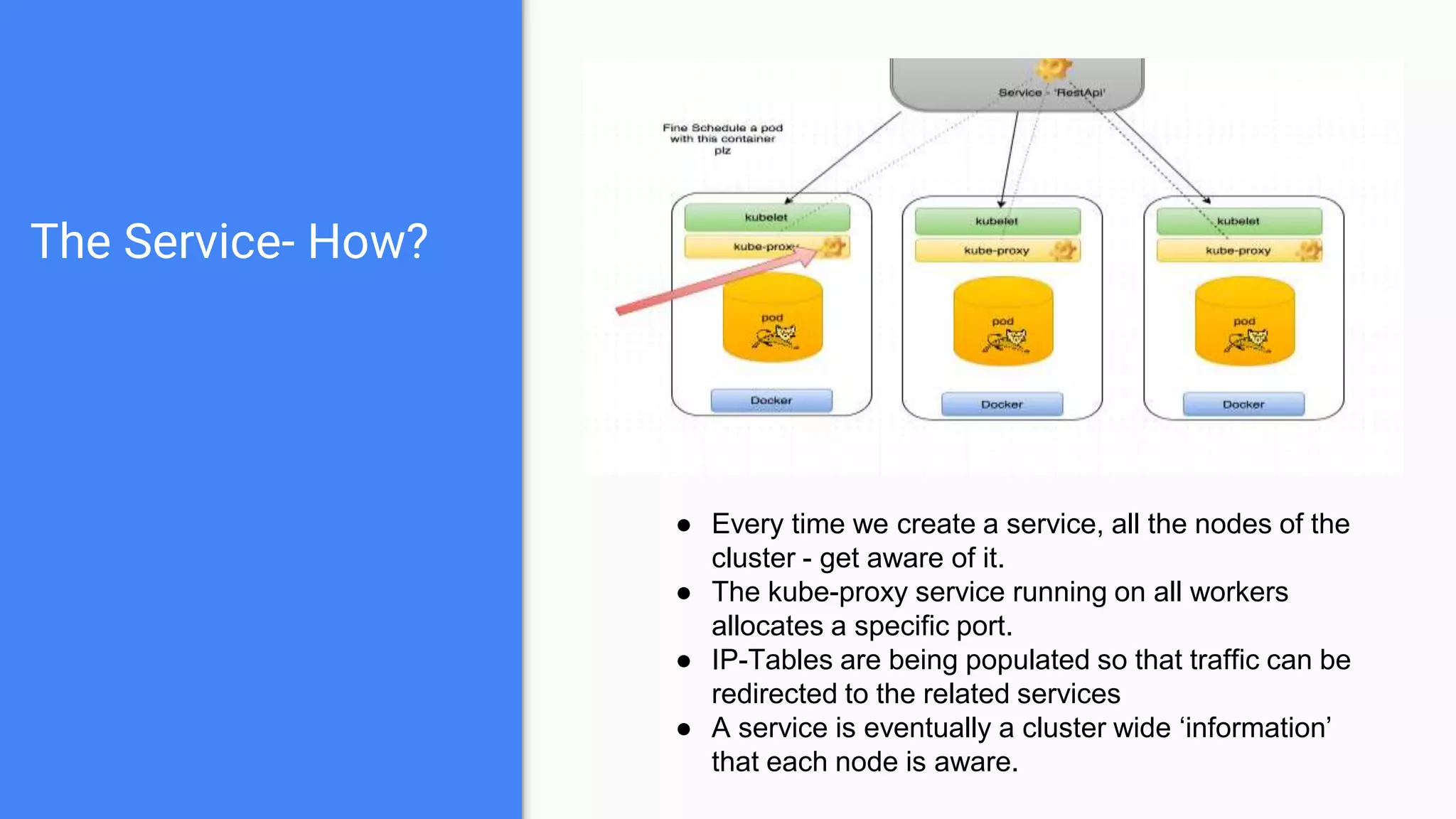 The Service- How?
● Every time we create a service, all the nodes of the
cluster - get aware of it.
● The kube-proxy service running on all workers
allocates a specific port.
● IP-Tables are being populated so that traffic can be
redirected to the related services
● A service is eventually a cluster wide ‘information’
that each node is aware.
 