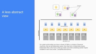 A less abstract
view
So in plain words either you have a cluster of VMs or a cluster of physical
machines, that are all Kubernetes aware, then they form a Kubernetes cluster.
Kubernetes then is the 'tool' so that you make use of the underlying docker engine
installed in each host (node) . (simplified description).
 