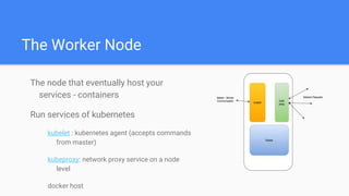 The Worker Node
The node that eventually host your
services - containers
Run services of kubernetes
kubelet : kubernetes agent (accepts commands
from master)
kubeproxy: network proxy service on a node
level
docker host
 