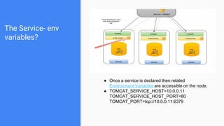 The Service- env
variables?
● Once a service is declared then related
Environment Variables are accessible on the node.
● TOMCAT_SERVICE_HOST=10.0.0.11
TOMCAT_SERVICE_HOST_PORT=80
TOMCAT_PORT=tcp://10.0.0.11:6379
 