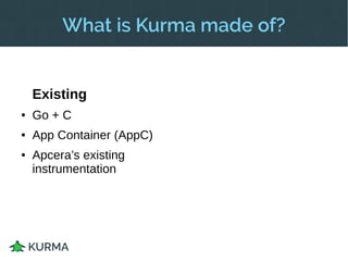 A New Model
Kurma
● Minimize host dependencies
● Everything is a container
● Simple notions that could be easily extended
● Simple, well defined APIs
 