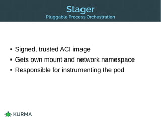 Kurma
User Processes
 