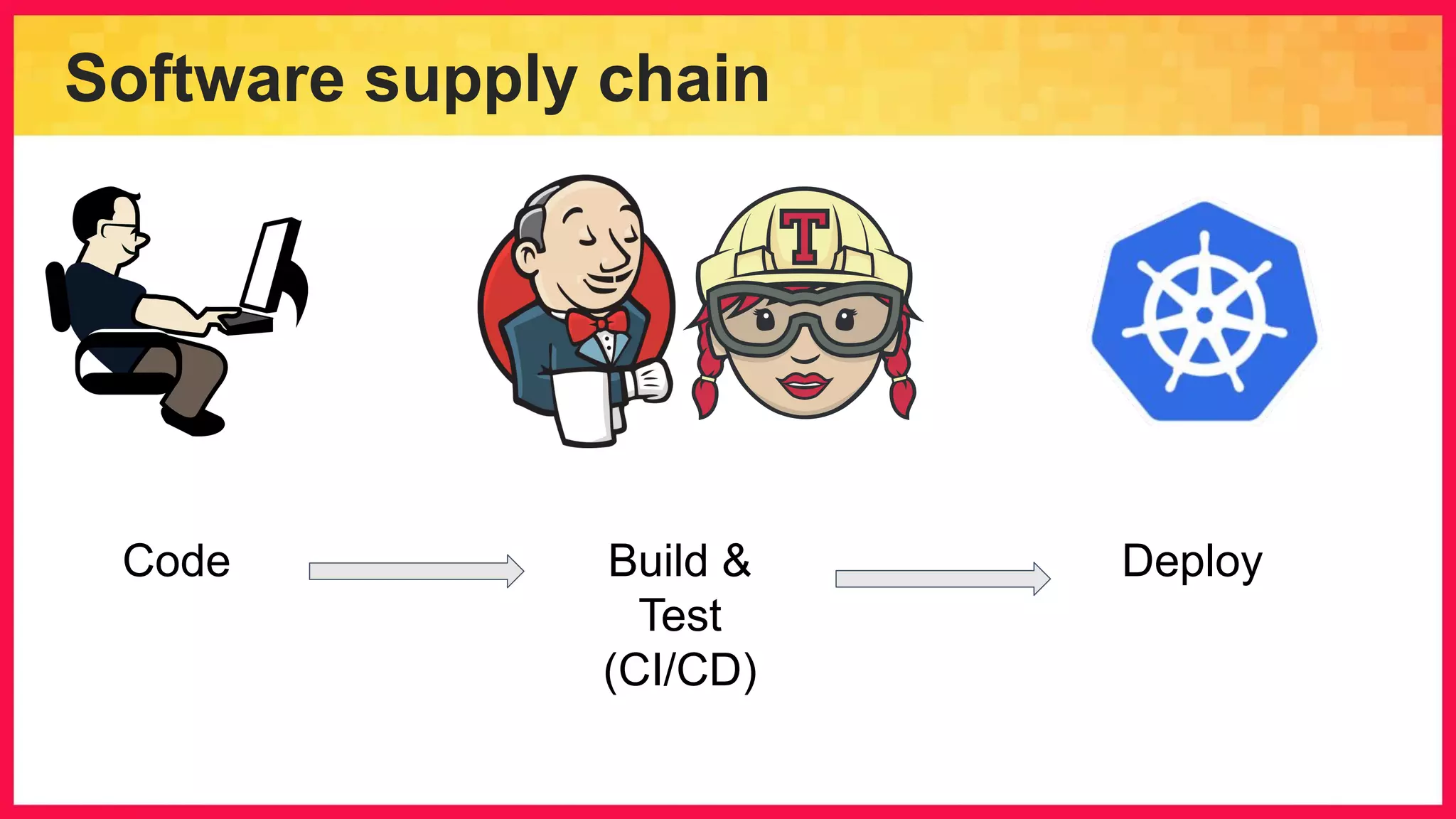 Software supply chain Build & Test (CI/CD) Code Deploy 