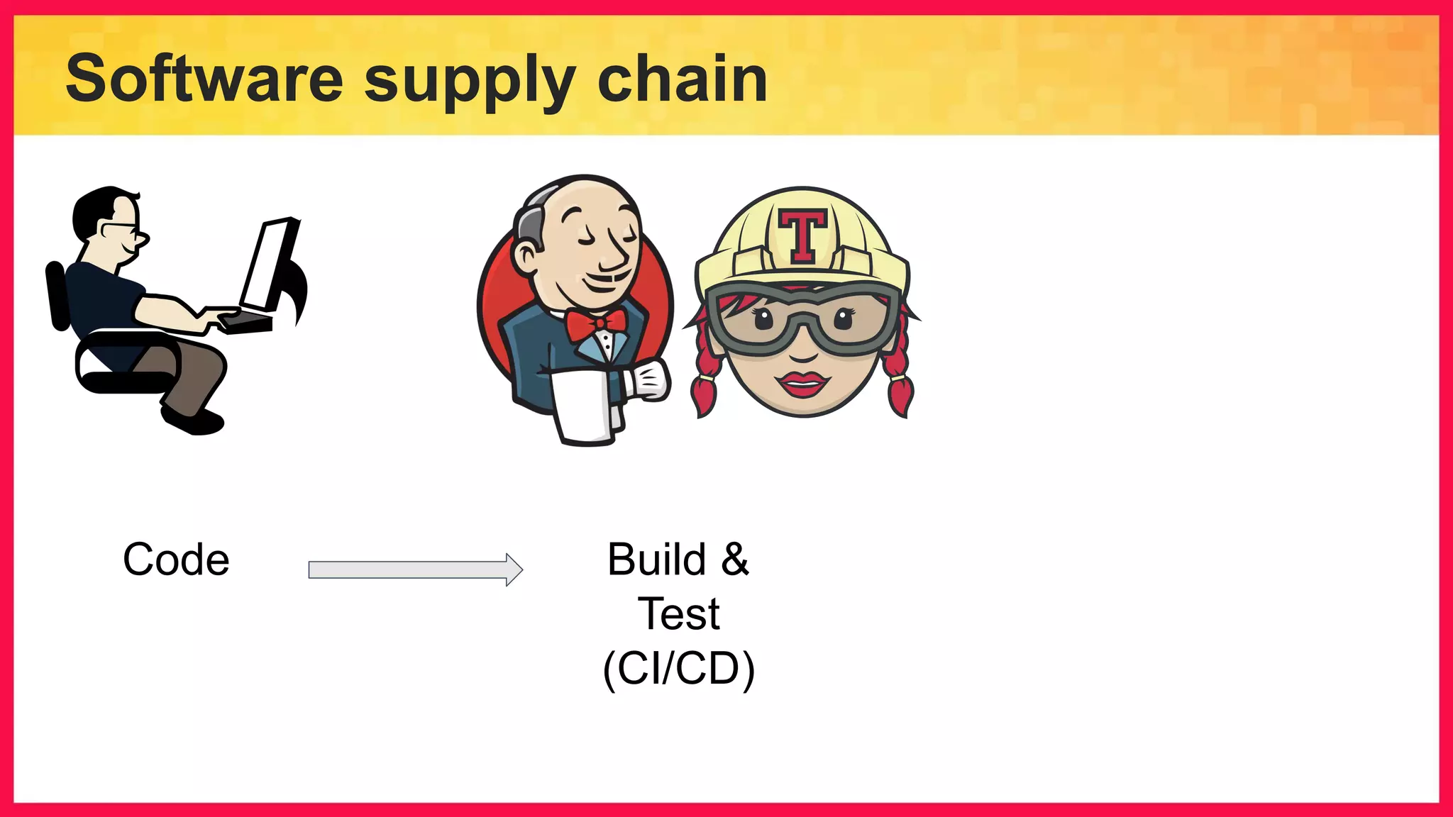 Software supply chain Build & Test (CI/CD) Code 
