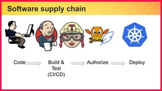 Software supply chain
Build &
Test
(CI/CD)
Code DeployAuthorize
 