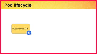 Pod lifecycle
Kubernentes API
 