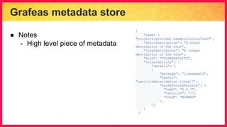 Grafeas metadata store
● Notes
- High level piece of metadata
{
"name" :
"projects/provider_example/notes/test" ,
"shortDescription" : "A brief
description of the note" ,
"longDescription" : "A longer
description of the note" ,
"kind": "VULNERABILITY" ,
"vulnerability" : {
"details": [
{
"package": "libexempi3",
"cpeUri":
"cpe:/o:debian:debian_linux:7" ,
"minAffectedVersion" : {
"name": "2.5.7",
"revision": "1",
"kind": "NORMAL"
},
}]
}
}
 