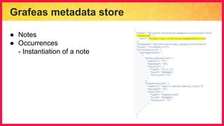 Grafeas metadata store
{
"name": "projects/occurrence_example/occurrences/test",
"resource": {
"uri": "https://gcr.io/project/image@sha256:foo",
},
"noteName": "projects/provider_example/notes/test",
"kind": "VULNERABILITY",
"vulnerability": {
"packageIssue": [
{
"affectedLocation": {
"cpeUri": "7",
"package": "a",
"version": {
"name": "v1.1.1",
"kind": "NORMAL",
"revision": "r"
}
},
"fixedLocation": {
"cpeUri": "cpe:/o:debian:debian_linux:7",
"package": "a",
"version": {
"name": "namestring",
"kind": "NORMAL",
"revision": "1"
}
}
}
]
}
}
● Notes
● Occurrences
- Instantiation of a note
 