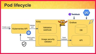 Pod lifecycle
Kubernentes API
Validation
webhook
Image security
validator
Kritis
Fetch policy
(CRD)
Create a pod
Validate
pod
Grafeas
Image security
validator
Fetch
metadata
API
DB
 