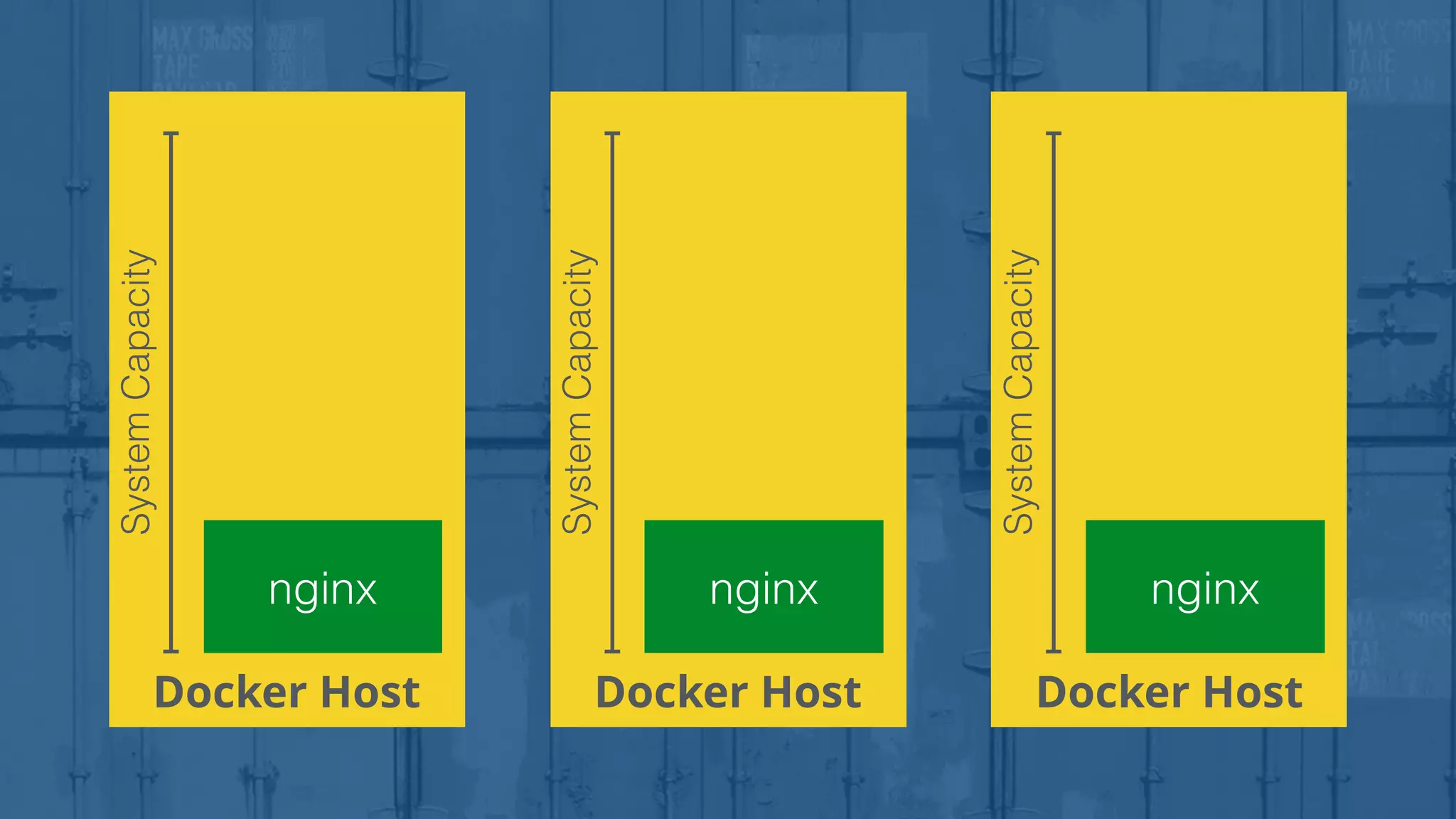 Docker Host
nginx
SystemCapacity
Docker Host
nginxSystemCapacity
Docker Host
nginx
SystemCapacity
 