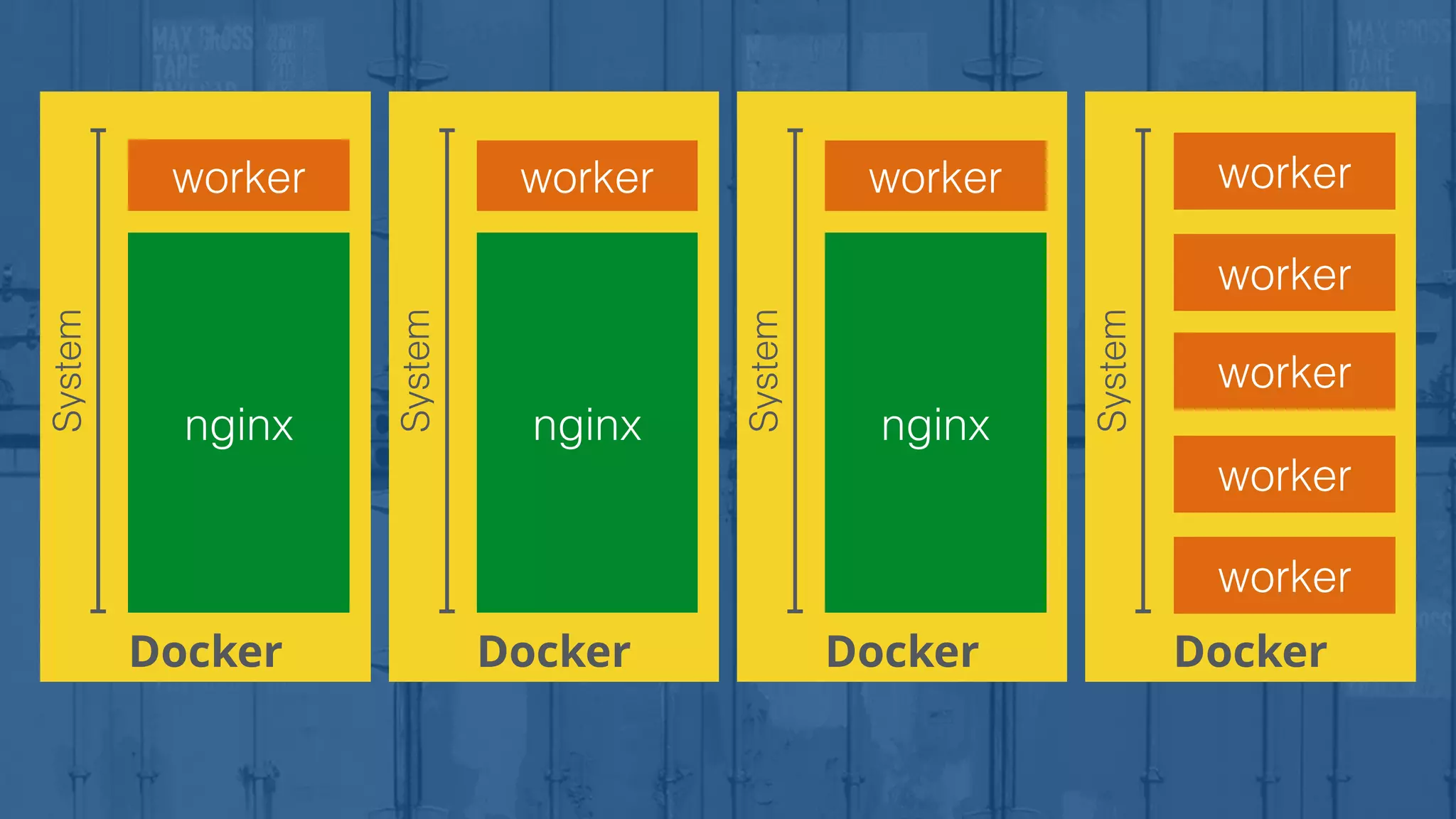 Docker
nginx
System
worker
Docker
System
worker
nginx
Docker
System
worker
nginx
Docker
System
worker
worker
worker
worker
worker
 