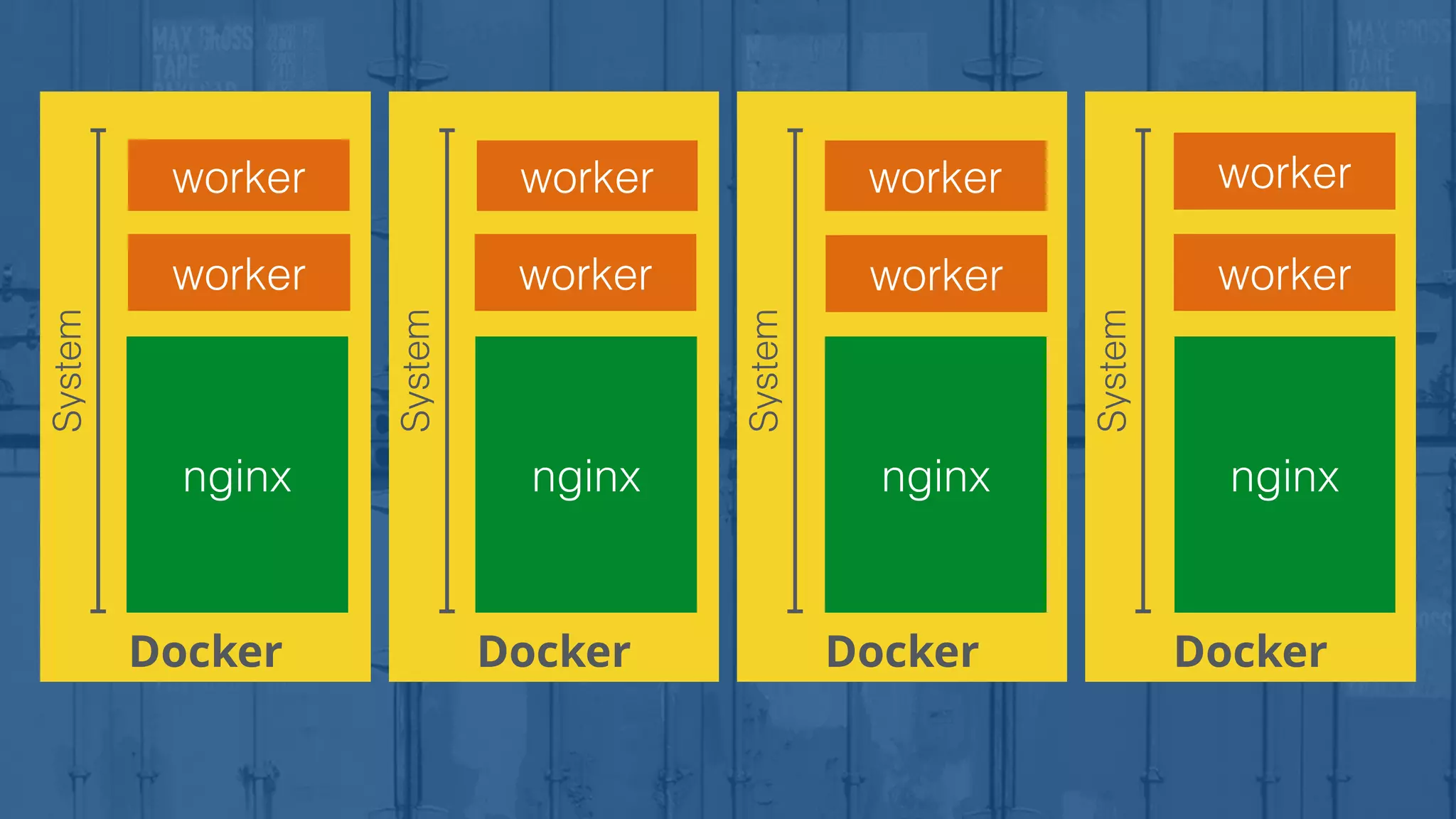 Docker
System
worker
Docker
System
worker
Docker
System
worker
Docker
System
worker
nginx
worker
nginxnginxnginx
workerworkerworker
 