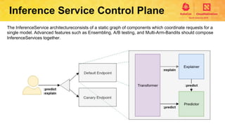 New Razer Inference Control Plane Advanced Model Inferencing leveraging Kubeflow Serving, KNative and ...