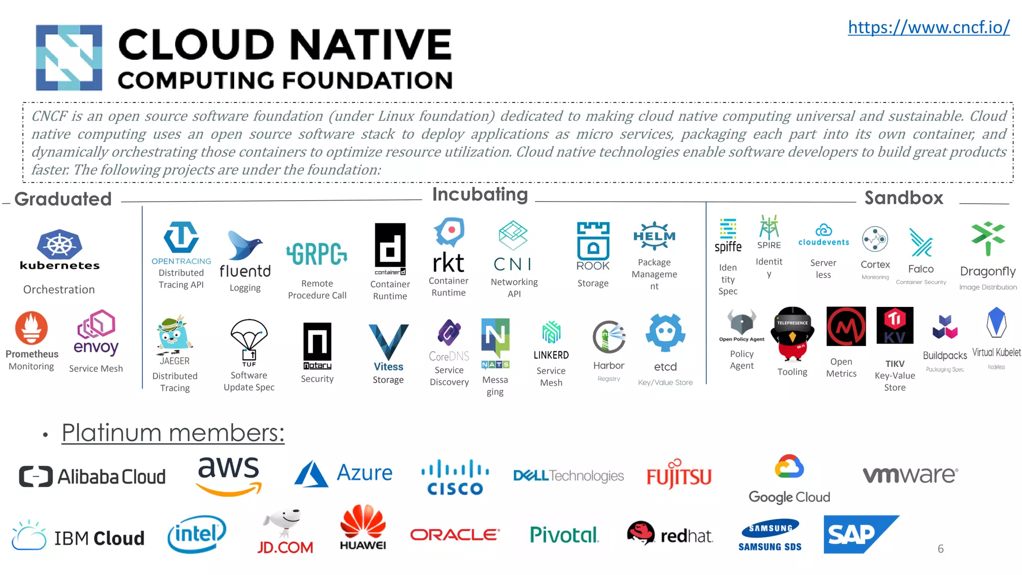CNCF is an open source software foundation (under Linux foundation) dedicated to making cloud native computing universal and sustainable. Cloud
native computing uses an open source software stack to deploy applications as micro services, packaging each part into its own container, and
dynamically orchestrating those containers to optimize resource utilization. Cloud native technologies enable software developers to build great products
faster. The following projects are under the foundation:
6
• Platinum members:
Orchestration
Incubating Sandbox
Service
Mesh
StorageNetworking
API
Service
Discovery
Distributed
Tracing
Service Mesh
Software
Update Spec
StorageSecurity
Logging Remote
Procedure Call
Monitoring
Distributed
Tracing API Container
Runtime
Messa
ging
Iden
tity
Spec
Identit
y
Policy
Agent
Graduated
Server
less
Tooling
Container
Runtime
Package
Manageme
nt
Open
Metrics
TIKV
Key-Value
Store
https://www.cncf.io/
 