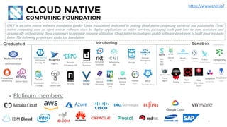 CNCF is an open source software foundation (under Linux foundation) dedicated to making cloud native computing universal and sustainable. Cloud
native computing uses an open source software stack to deploy applications as micro services, packaging each part into its own container, and
dynamically orchestrating those containers to optimize resource utilization. Cloud native technologies enable software developers to build great products
faster. The following projects are under the foundation:
6
• Platinum members:
Orchestration
Incubating Sandbox
Service
Mesh
StorageNetworking
API
Service
Discovery
Distributed
Tracing
Service Mesh
Software
Update Spec
StorageSecurity
Logging Remote
Procedure Call
Monitoring
Distributed
Tracing API Container
Runtime
Messa
ging
Iden
tity
Spec
Identit
y
Policy
Agent
Graduated
Server
less
Tooling
Container
Runtime
Package
Manageme
nt
Open
Metrics
TIKV
Key-Value
Store
https://www.cncf.io/
 