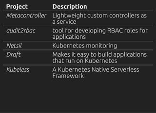 Project Description
Metacontroller Lightweight custom controllers as
a service
audit2rbac tool for developing RBAC roles f...