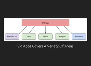 Sig Apps Covers A Variety Of AreasSig Apps Covers A Variety Of Areas
 