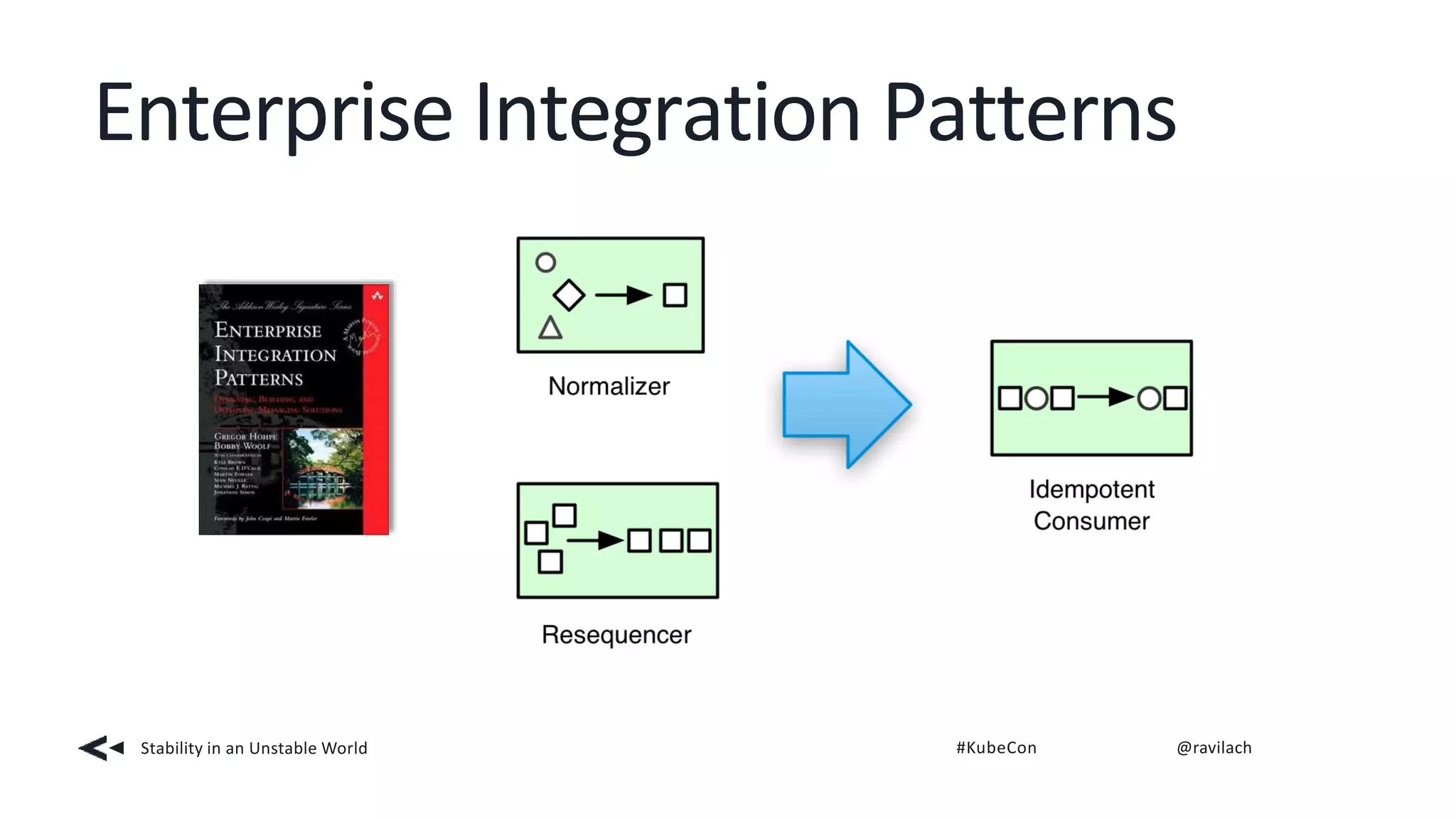 Enterprise Integration Patterns
Stability in an Unstable World #KubeCon @ravilach
 