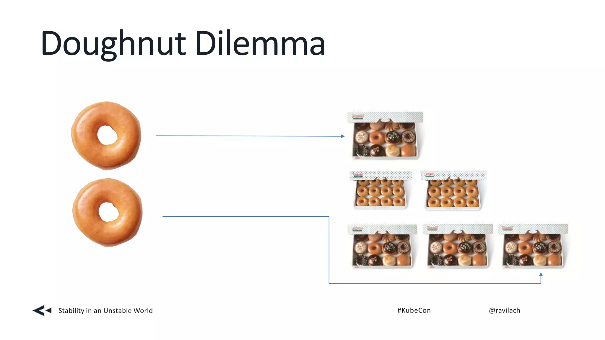 Doughnut Dilemma
Stability in an Unstable World #KubeCon @ravilach
 