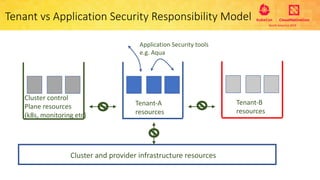 Tenant vs Application Security Responsibility Model
Tenant-A
resources
Tenant-B
resources
Cluster control
Plane resources
(k8s, monitoring etc)
Cluster and provider infrastructure resources
Application Security tools
e.g. Aqua
 