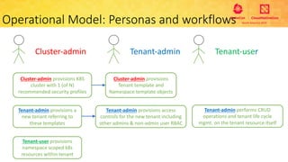 Operational Model: Personas and workflows
Cluster-admin provisions K8S
cluster with 1 (of N)
recommended security profiles
Cluster-admin provisions
Tenant template and
Namespace template objects
Cluster-admin Tenant-admin Tenant-user
Tenant-admin provisions a
new tenant referring to
these templates
Tenant-admin provisions access
controls for the new tenant including
other admins & non-admin user RBAC
Tenant-user provisions
namespace scoped k8s
resources within tenant
Tenant-admin performs CRUD
operations and tenant life cycle
mgmt. on the tenant resource itself
 