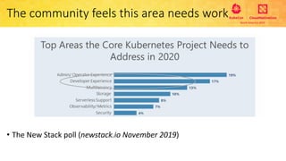 The community feels this area needs work
• The New Stack poll (newstack.io November 2019)
 