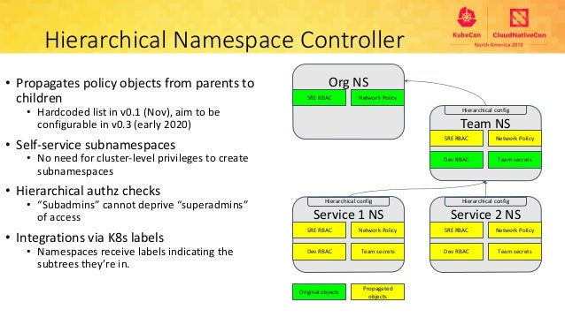 hnc-example