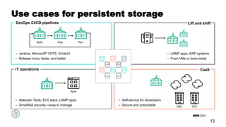 HPE DEV
Use cases for persistent storage
13
Lift and shift
– LAMP apps, ERP systems
– From VMs or bare-metal
CaaS
– Self-service for developers
– Secure and predictable
– Jenkins, Microsoft® VSTS, CircleCI
– Release more, faster, and better
DevOps CI/CD pipelines
– Atlassian Tools, ELK stack, LAMP apps
– Simplified security—easy to manage
IT operations
Build Ship Run
Apps
ABC XYZ
 