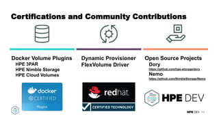 HPE DEV
Certifications and Community Contributions
14
Docker Volume Plugins
HPE 3PAR
HPE Nimble Storage
HPE Cloud Volumes
Dynamic Provisioner
FlexVolume Driver
Open Source Projects
Dory
https://github.com/hpe-storage/dory
Nemo
https://github.com/NimbleStorage/Nemo
 