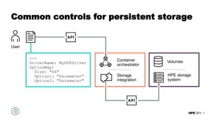HPE DEV
Container
orchestrator
Storage
integration
Common controls for persistent storage
4
---
DriverName: MyHPEDriver
OptionMap:
Size: "64"
Option1: "Parameter"
Option2: "Parameter"
HPE storage
system
Volumes
User
 