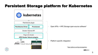 HPE DEV
Persistent Storage platform for Kubernetes
5
HPE Docker Volume plugins
Plugin Unix Socket
Docker Volume API
FlexVolume Driver Provisioner Open APIs + HPE Storage open-source software*
*https://github.com/hpe-storage/dory
Platform specific integration
FlexVolume plugin
HPE
Cloud Volumes
 