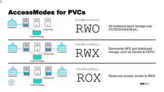 HPE DEV
AccessModes for PVCs
7
Kubernetes
Kernel
Containers
VFS
External Storage
ReadWriteOnce
RWO All traditional block storage over
FC/iSCSI/SAS/IB etc.
Kubernetes
Kernel
Containers
VFS
External Storage
Kernel
Containers
VFS
ReadOnlyMany
ROX Read-only access, similar to RWX
Kubernetes
Kernel
Containers
VFS
External Storage
Kernel
Containers
VFS
ReadWriteMany
RWX
Dominantly NFS and distributed
storage, such as Gluster & CEPH
 