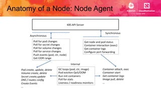 Anatomy of a Node: Node Agent
 