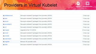 Providers in Virtual Kubelet
 