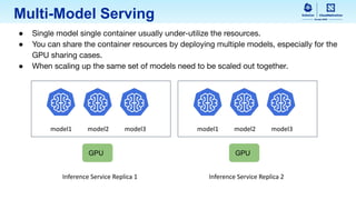 Kserve Inference Service Kubecon 2023 EU - KServe - The State and Future of Cloud-Native Model ...