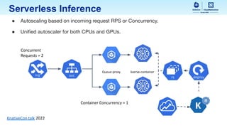 Kserve Inference Service Kubecon 2023 EU - KServe - The State and Future of Cloud-Native Model ...