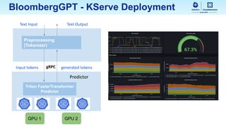 Kubecon 2023 EU - KServe - The State and Future of Cloud-Native Model ...