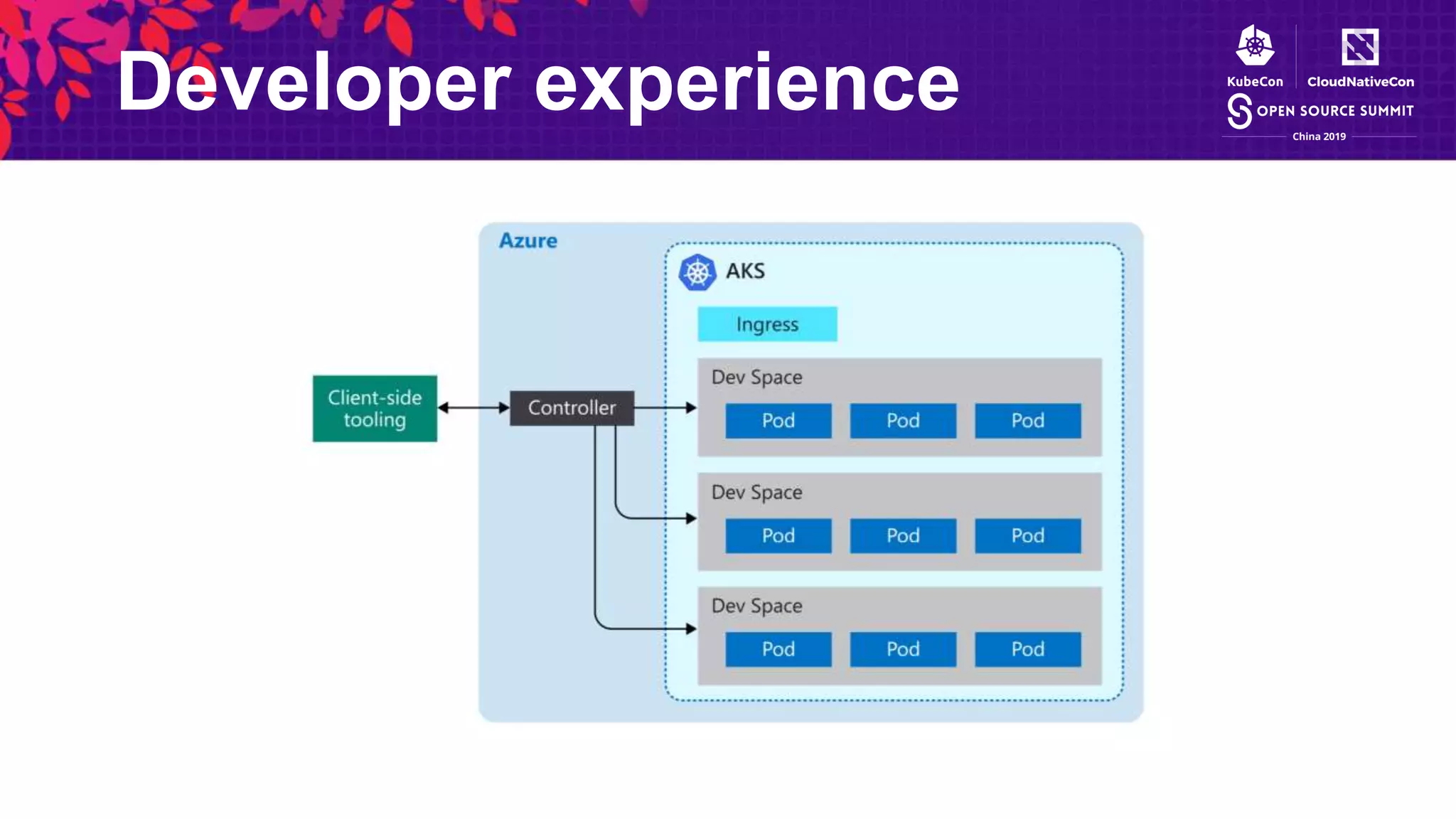Developer experience
 