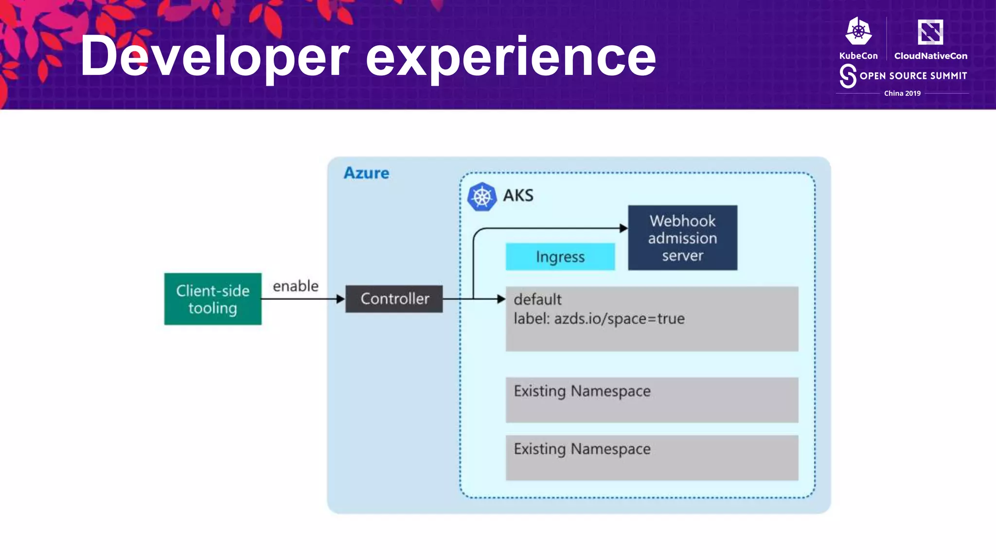 Developer experience
 
