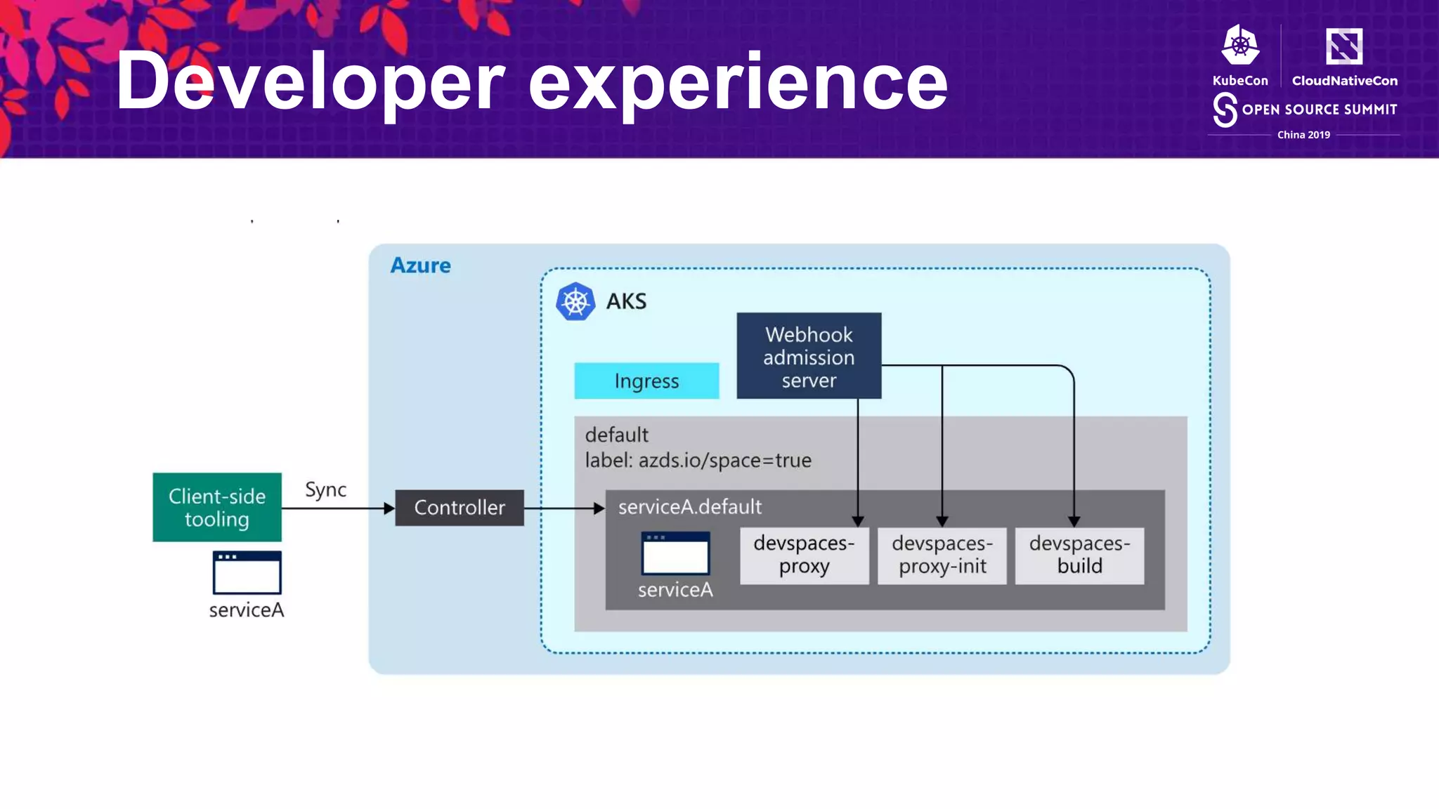Developer experience
 