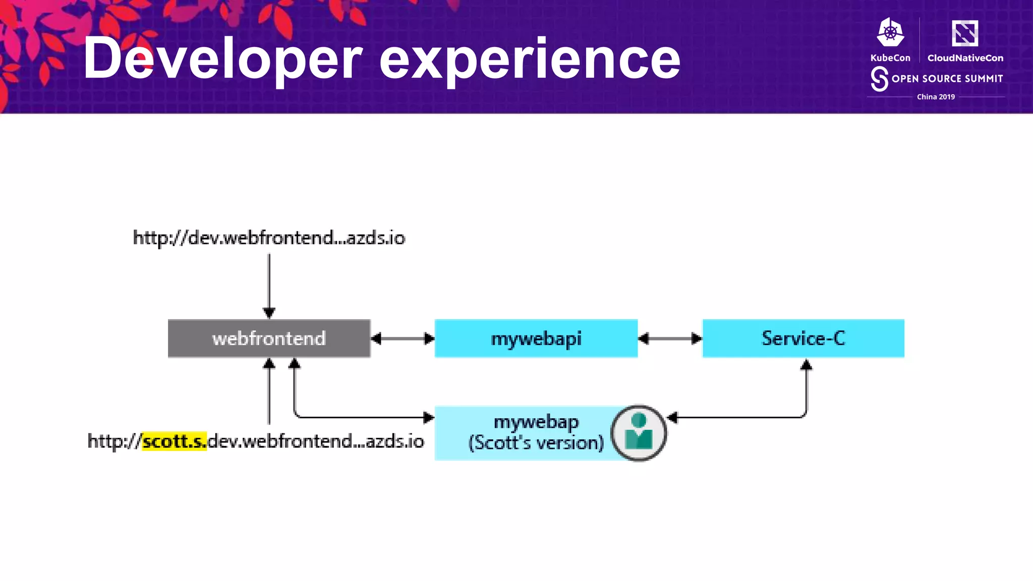 Developer experience
 