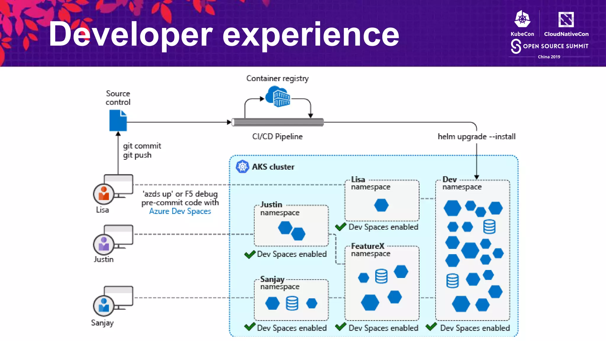 Developer experience
 