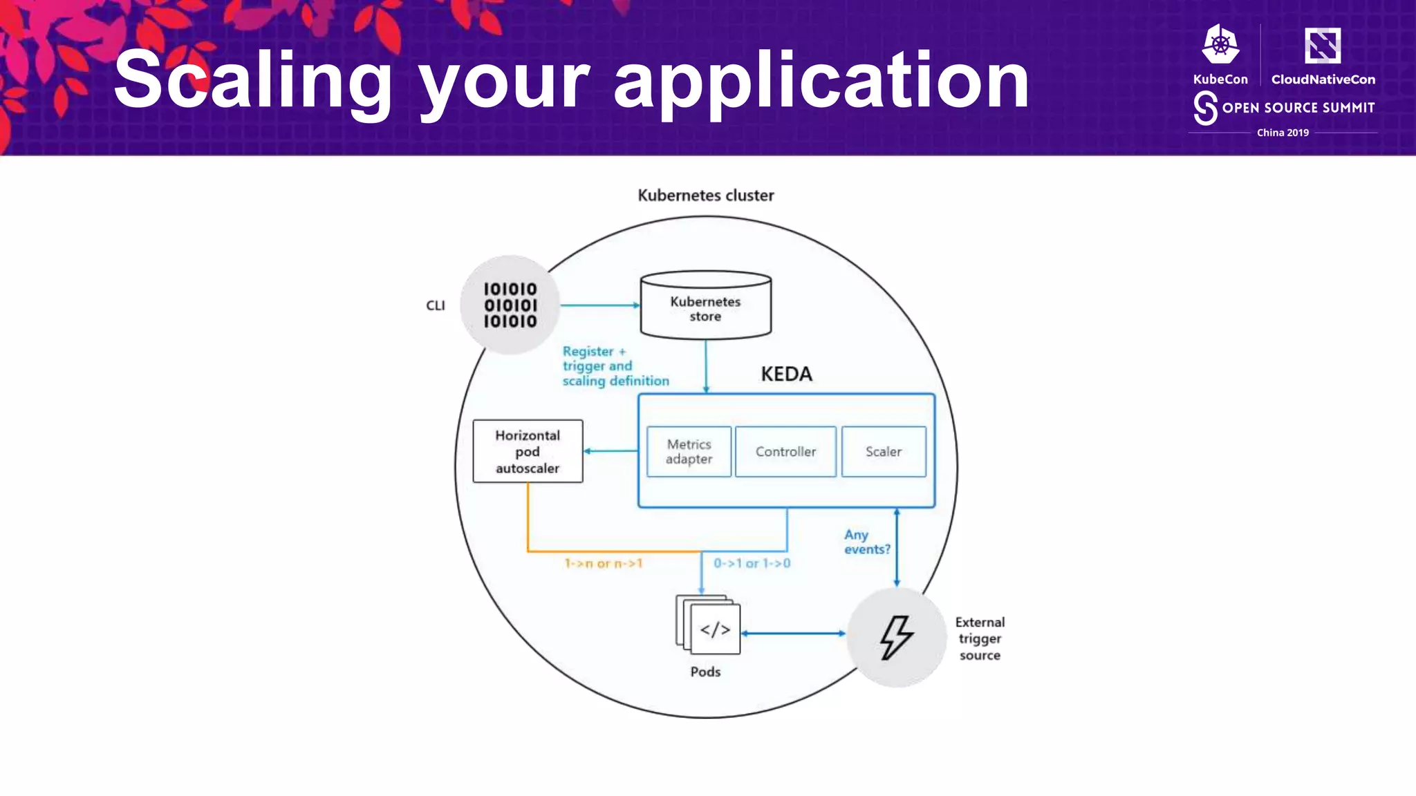 Scaling your application
 