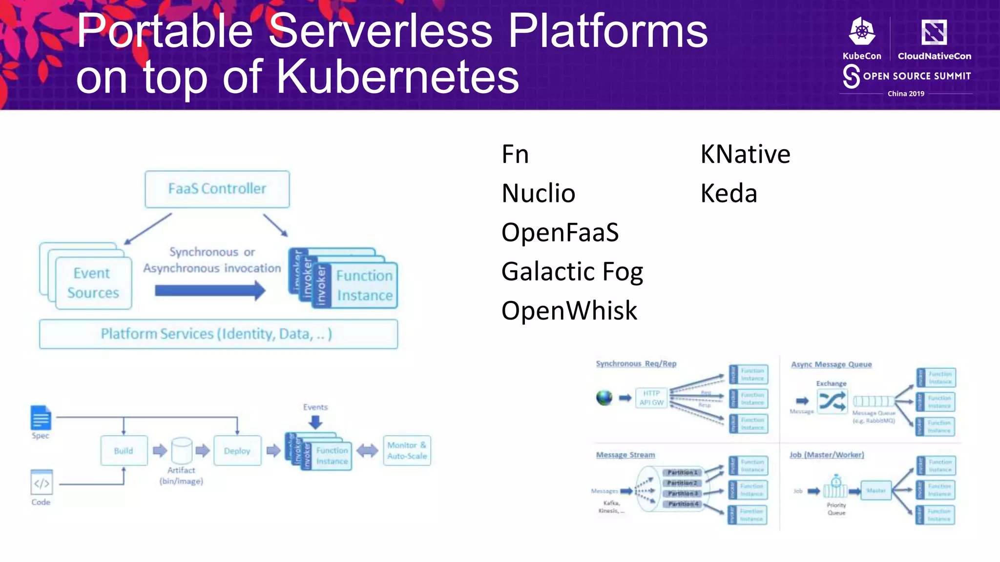 Portable Serverless Platforms
on top of Kubernetes
Fn
Nuclio
OpenFaaS
Galactic Fog
OpenWhisk
KNative
Keda
 