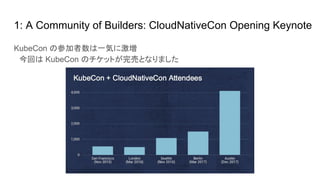 KubeCon の参加者数は一気に激増
　今回は KubeCon のチケットが完売となりました
1: A Community of Builders: CloudNativeCon Opening Keynote
 
