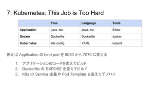 7: Kubernetes: This Job is Too Hard
例えば Application の bind port を 8080 から 7070 に変える
1. アプリケーションのコードを変えてビルド
2. Dockerfile の EXPOSE を変えてビルド
3. K8s の Service 定義や Pod Template を変えてデプロイ
Files Language Tools
Application .java, etc Java, etc Editor
Docker Dockerfile Dockerfile docker
Kubernetes k8s config YAML kubectl
 