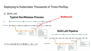 Deploying to Kubernetes Thousands of Times Per/Day
２．Shift Left
テストは出来るだけ前倒ししましょう
Bottleneck
 