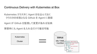 Continuous Delivery with Kubernetes at Box
Kubernetes クラスタに Agent を仕込んでおく
　クラスタの状態となる Github を Agent に登録
Agent が Github を監視して変更があれば反映
障害時にも Agent を入れるだけで復旧可能
Kubernetes
Cluster
GitHub
k8s YAML
manifest＝
 